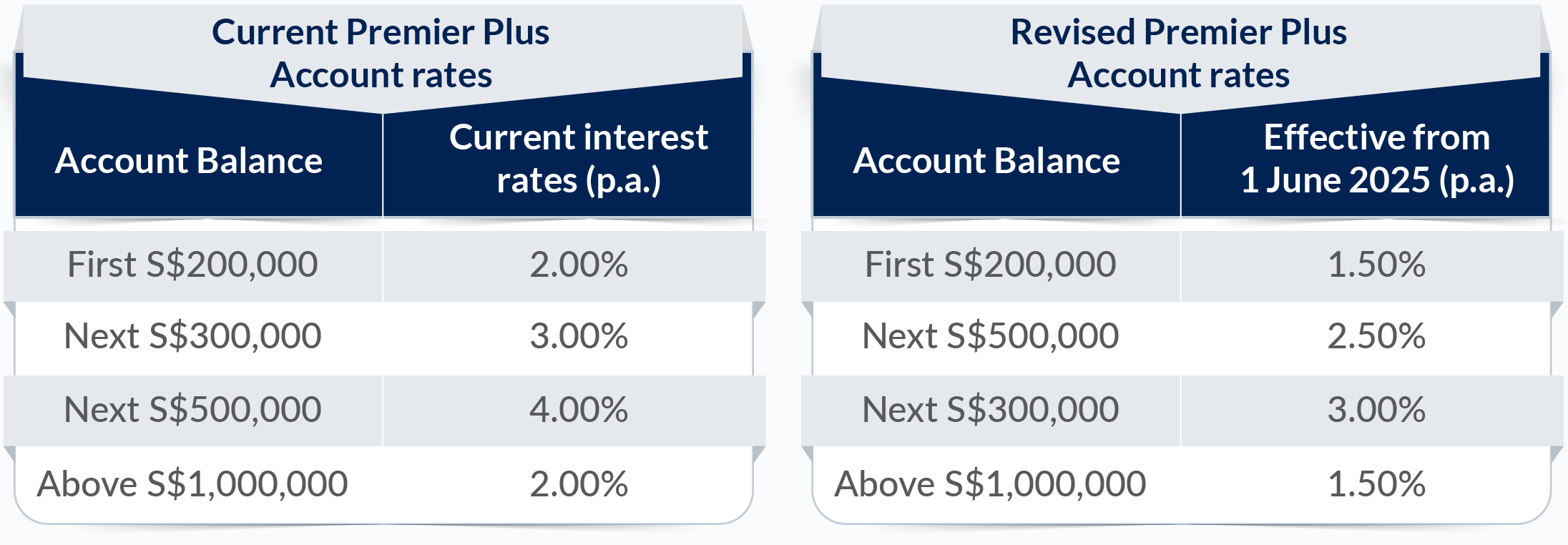 RHB High Yields Savings account | Page 350 | HardwareZone Forums